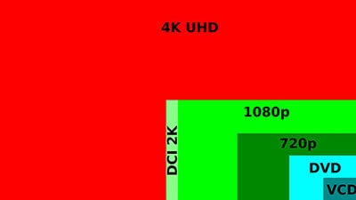 تفاوت رزولوشن‌های اچ‌دی، فول اچ‌دی و 4K