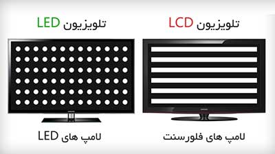 از LED برای ایجاد روشنایی استفاده می کنند.