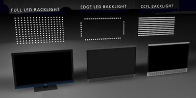 بطور کلی تلویزیون های LED به دو دسته FULL-LED و EDGE-LED تقسیم بندی می شوند