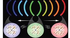 فناوری کوانتوم دات