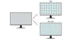 فناوری Mini LED